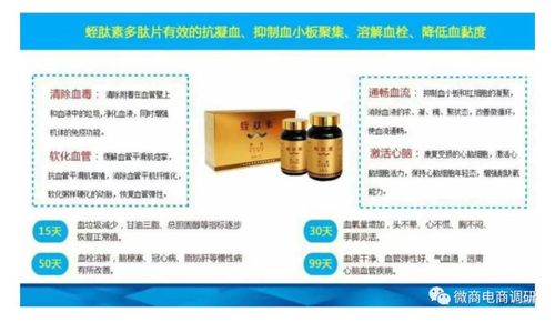 普通食品偽裝功效？上醫本草七級代理模式的法律與市場風險解析